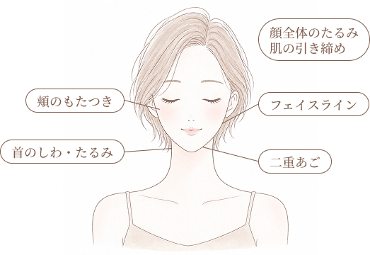 適応部位