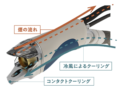 痛みと匂いを軽減するクーリング機能