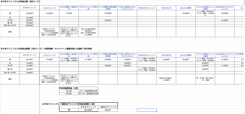 フォトフェイシャルの他院との比較表