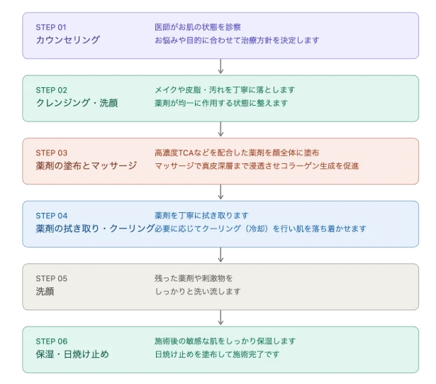 症例